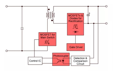 dcdc模塊電源選型7大要素因素